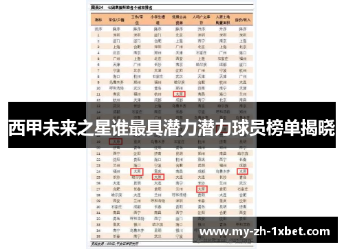 西甲未来之星谁最具潜力潜力球员榜单揭晓 西甲未来之星谁最具潜力潜力球员榜单揭晓