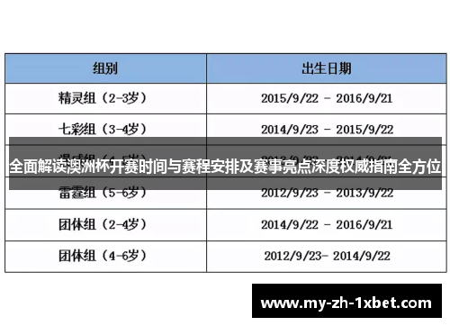 全面解读澳洲杯开赛时间与赛程安排及赛事亮点深度权威指南全方位 全面解读澳洲杯开赛时间与赛程安排及赛事亮点深度权威指南全方位