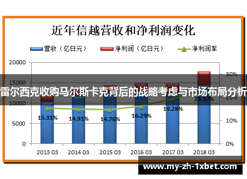 雷尔西克收购马尔斯卡克背后的战略考虑与市场布局分析