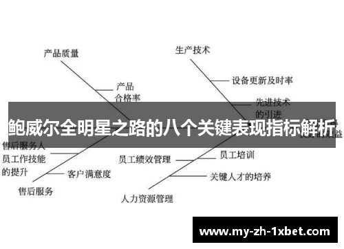 鲍威尔全明星之路的八个关键表现指标解析 鲍威尔全明星之路的八个关键表现指标解析
