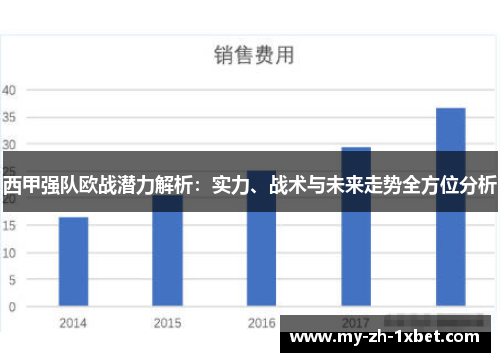 西甲强队欧战潜力解析：实力、战术与未来走势全方位分析