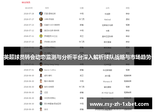 英超球员转会动态监测与分析平台深入解析球队战略与市场趋势