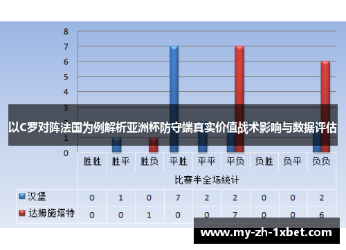 以C罗对阵法国为例解析亚洲杯防守端真实价值战术影响与数据评估