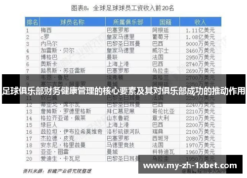 足球俱乐部财务健康管理的核心要素及其对俱乐部成功的推动作用 足球俱乐部财务健康管理的核心要素及其对俱乐部成功的推动作用