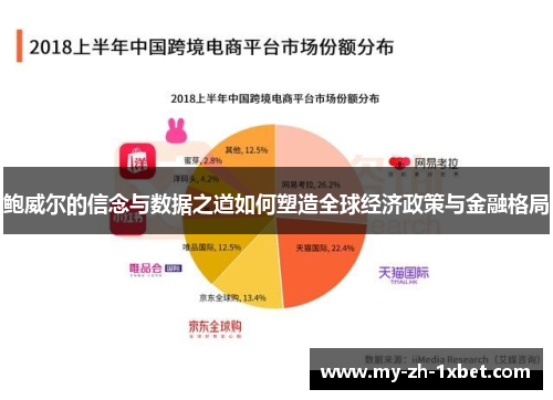 鲍威尔的信念与数据之道如何塑造全球经济政策与金融格局 鲍威尔的信念与数据之道如何塑造全球经济政策与金融格局