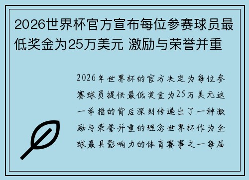 2026世界杯官方宣布每位参赛球员最低奖金为25万美元 激励与荣誉并重