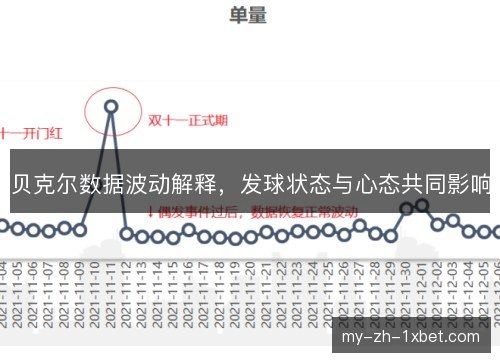 贝克尔数据波动解释，发球状态与心态共同影响